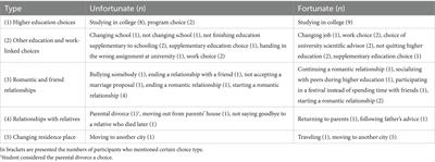 Education, relationships, and place: life choices in the narratives of university master students